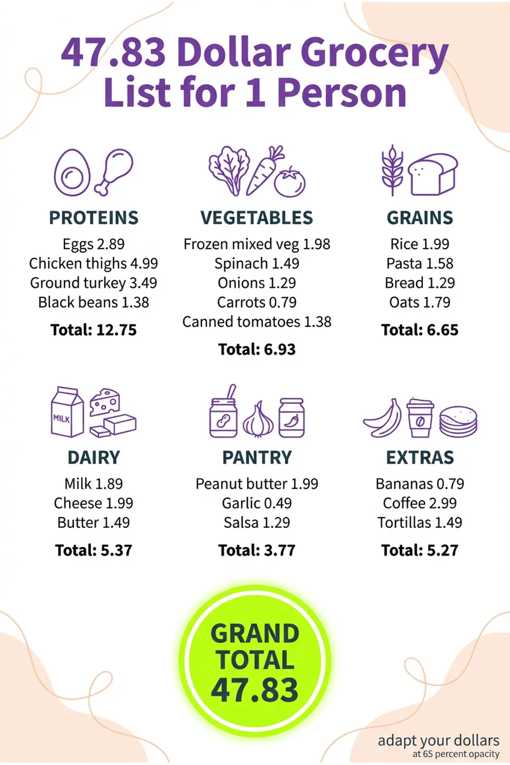 Complete $47.83 grocery list breakdown for one person